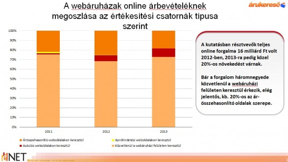 webaruhazak_ertekesitesi_csatorna_2012