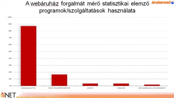 webaruhazak_stat_2012