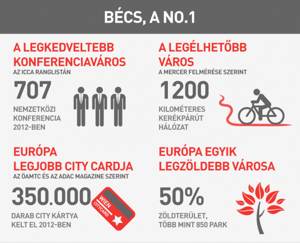 Becs_turizmus_Infografika_vagott
