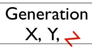 Generacio-X-Y-Z