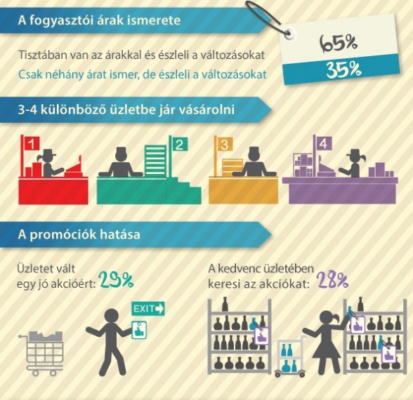 A_magyar_vasarlok_infografika2