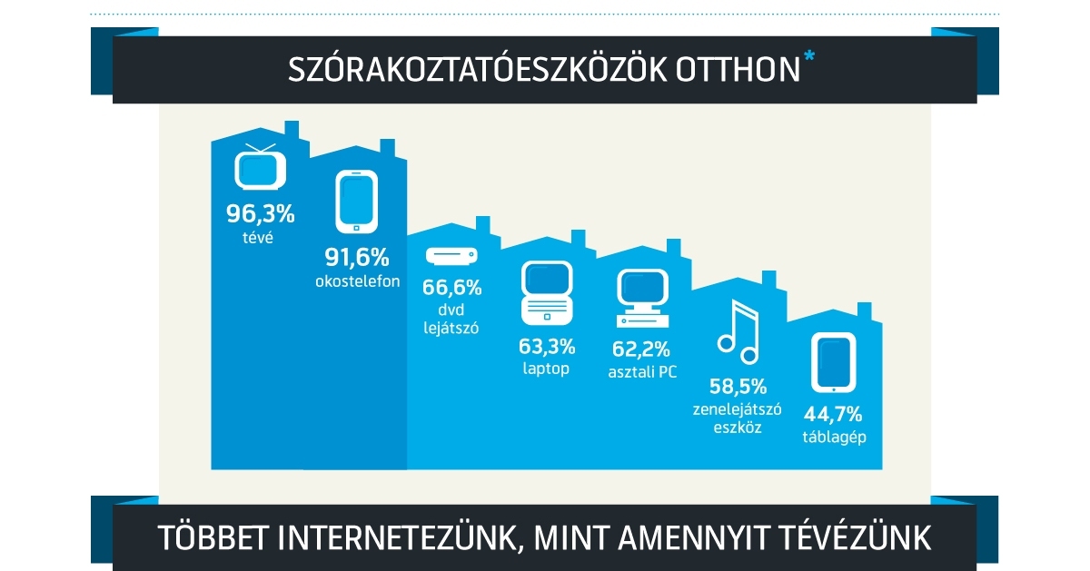 Telenor_MyTV_Infografika1