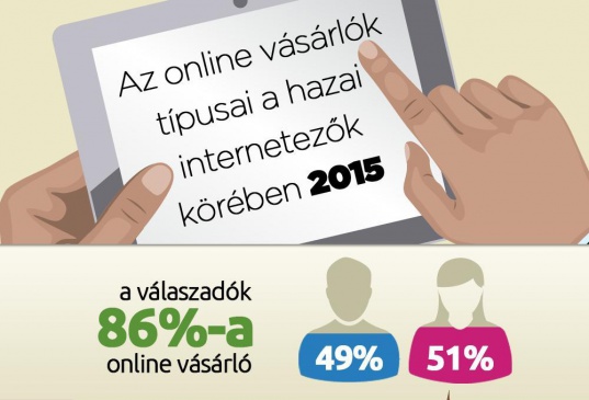 online_vasarlas_infographic1