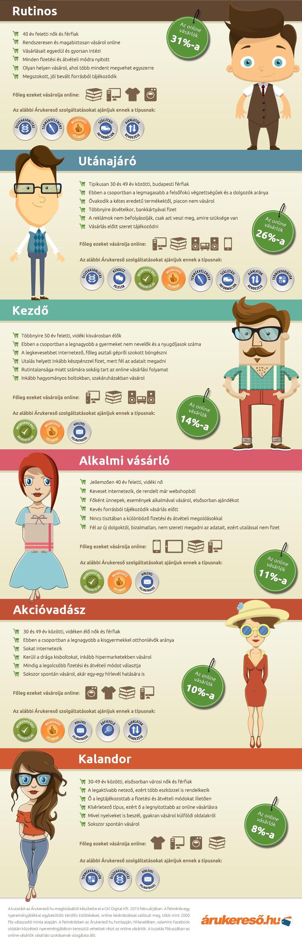 online_vasarlas_infographic2