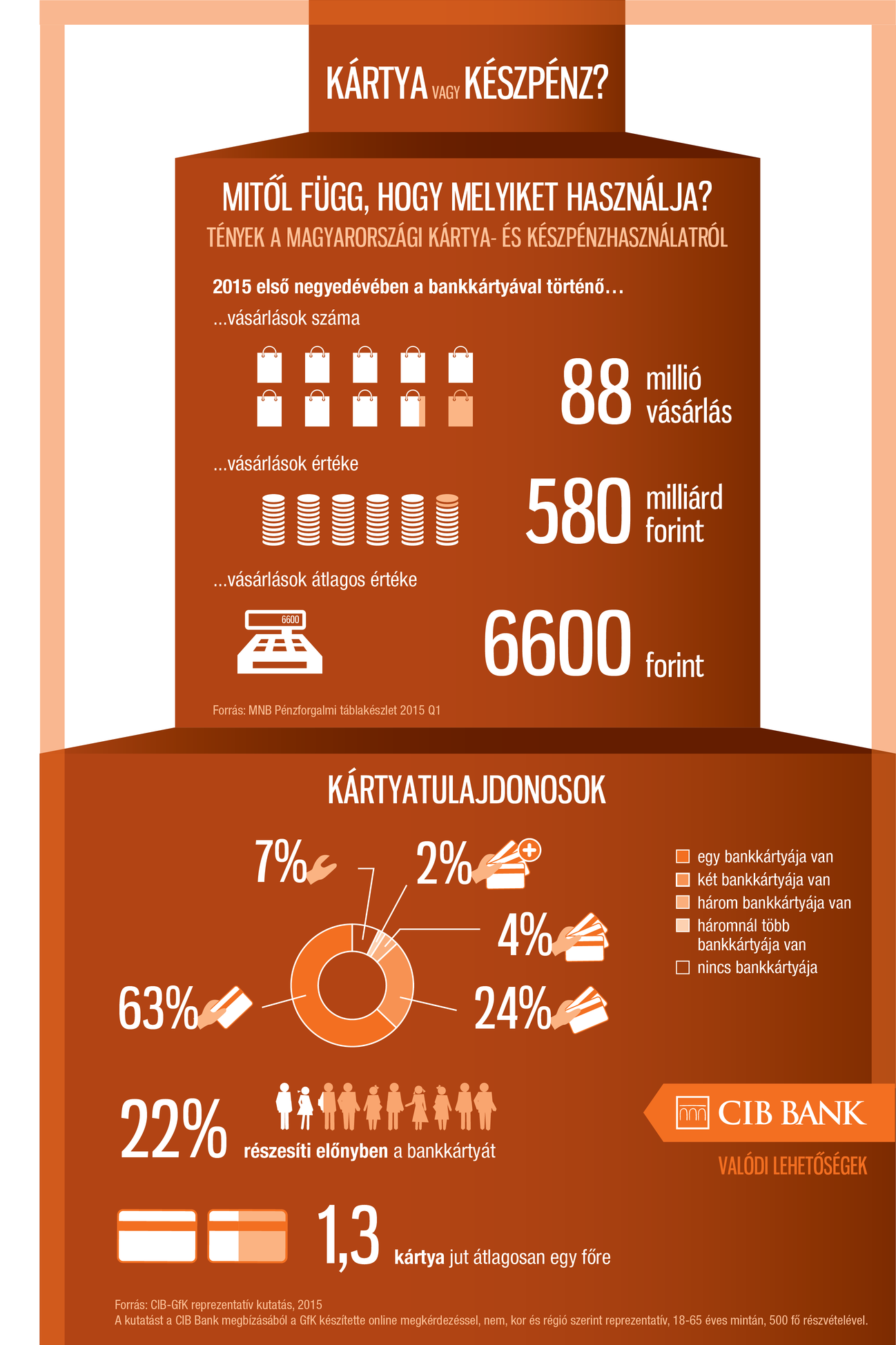 kartya_vagy_keszpenz_infografika_1