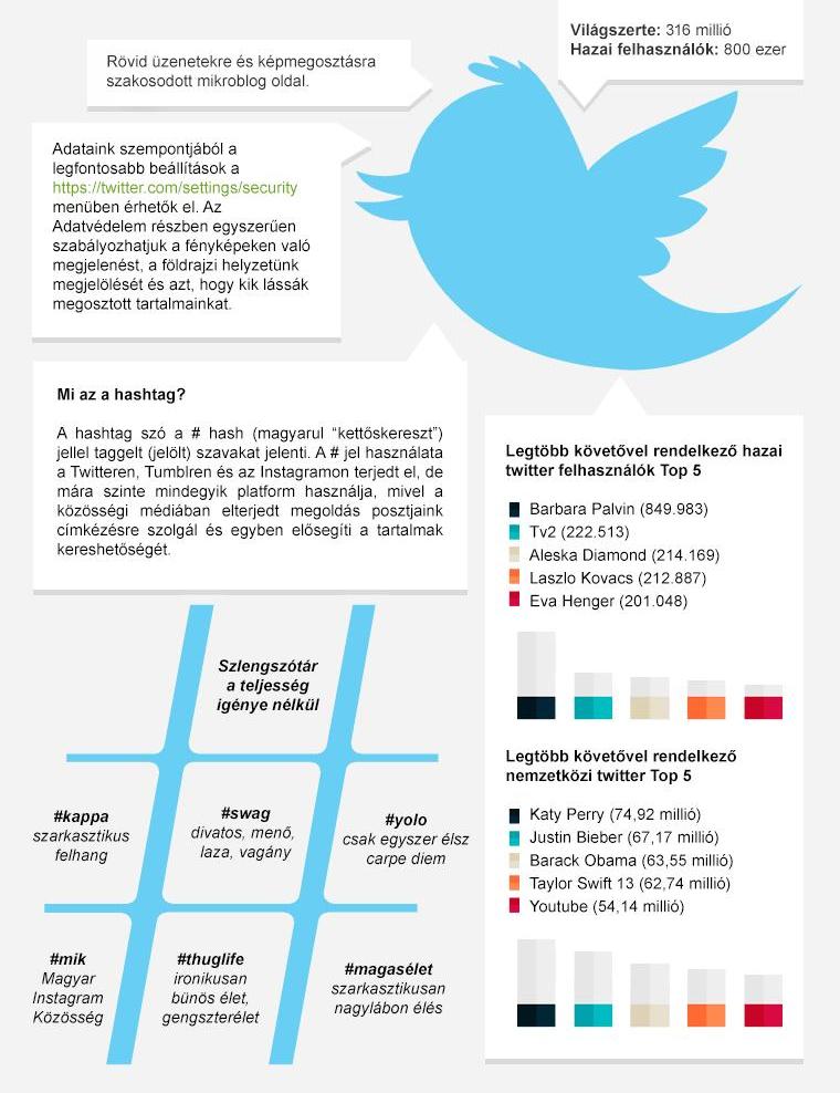 Invitel_infografika_Twitter
