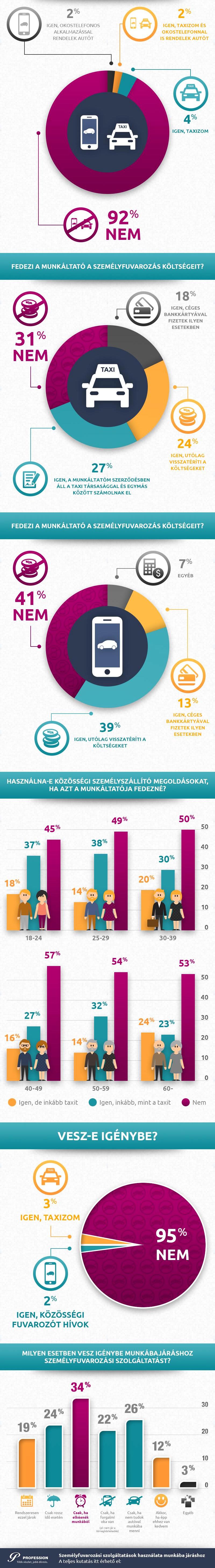 Profession_Szemelyszallitas - infografika