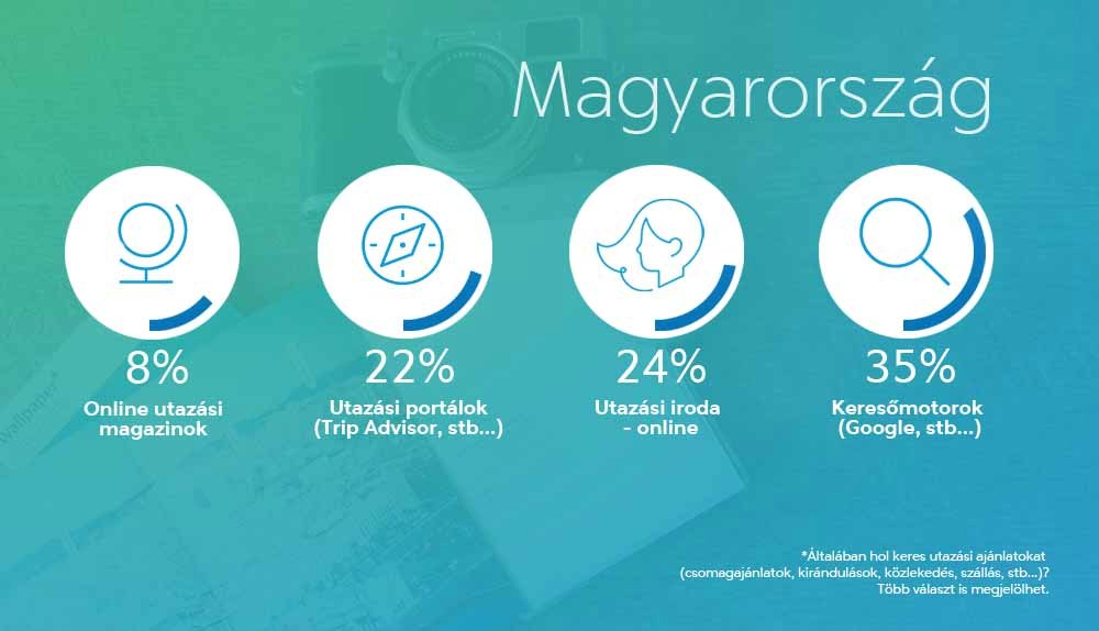 PayPal_Infografika_1