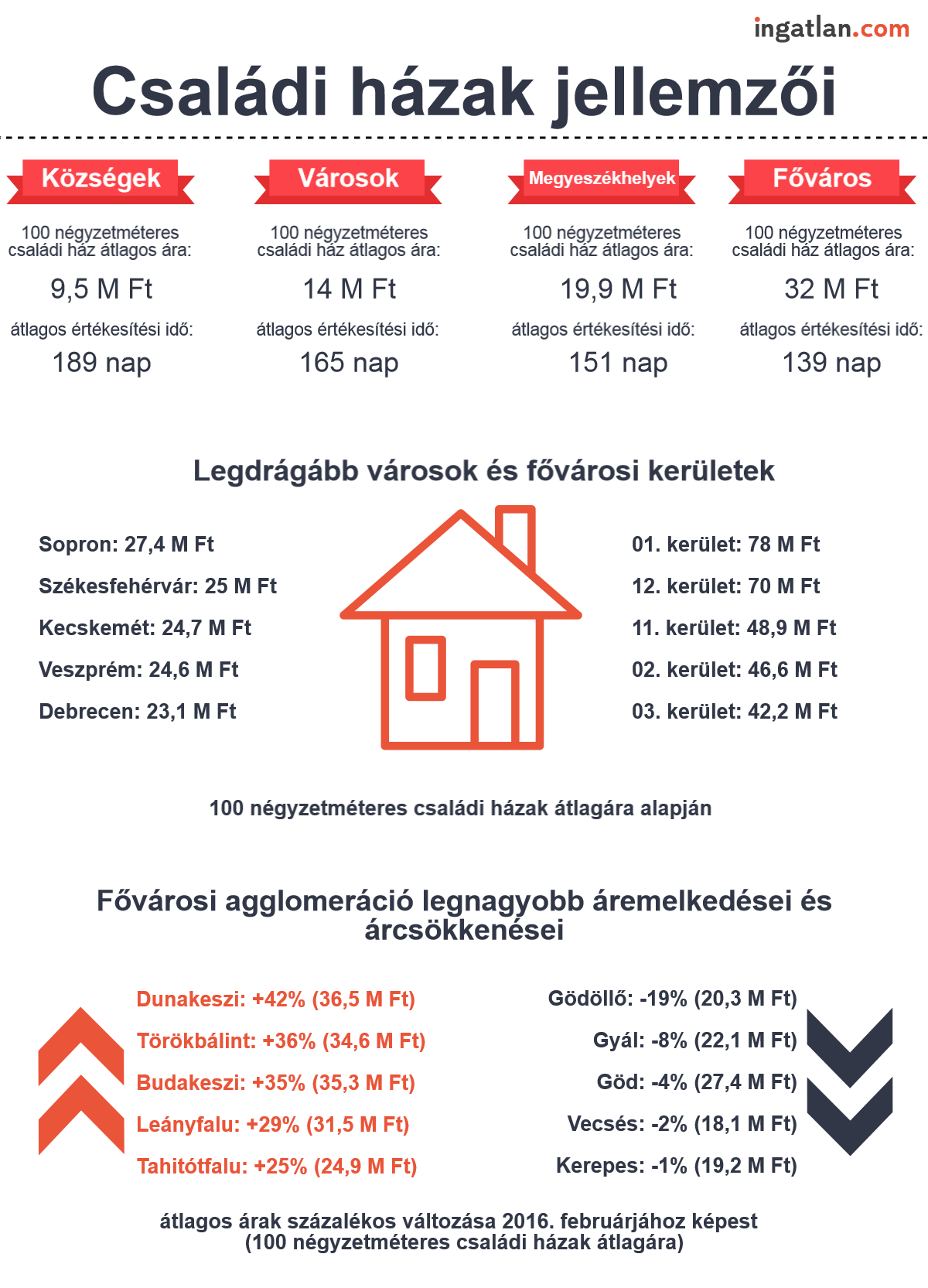 infografika_csaladihaz
