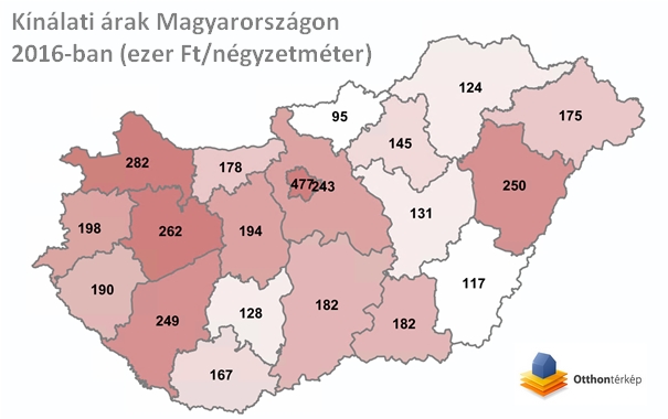 Kínálati árak Magyarországon 2016-ban