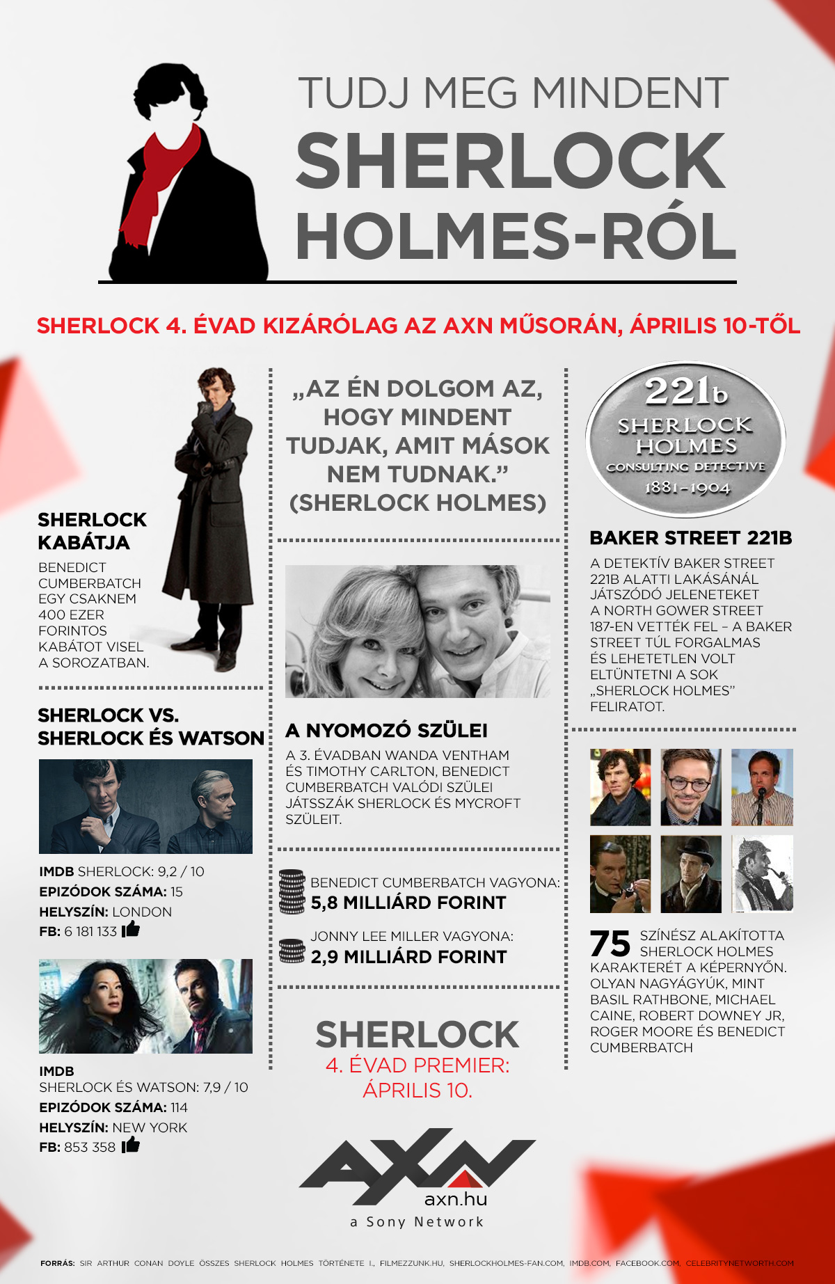 Tudj meg mindent Sherlock Holmes-ról_Infografika
