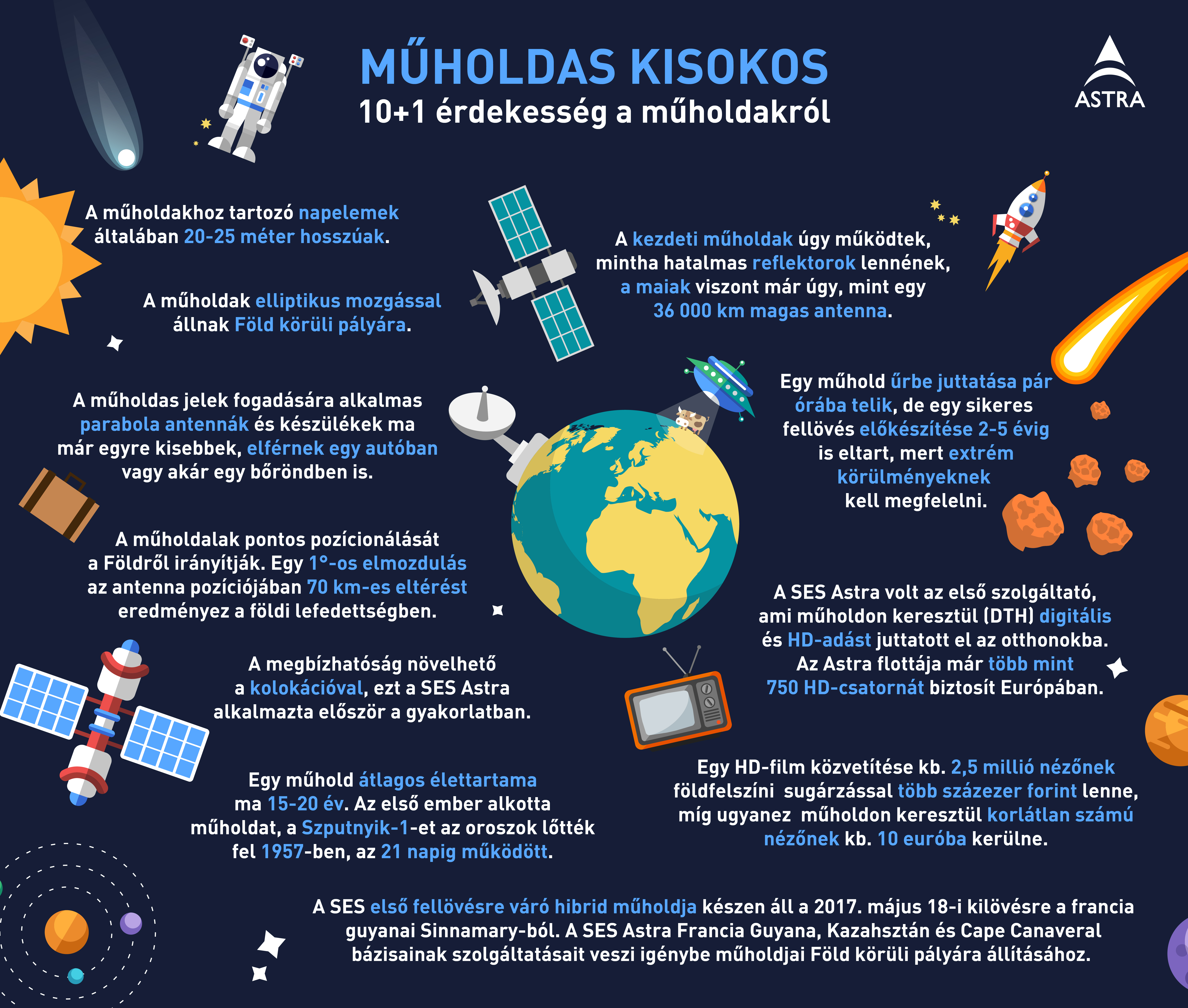 astra-muholdas-kisokos-infografika