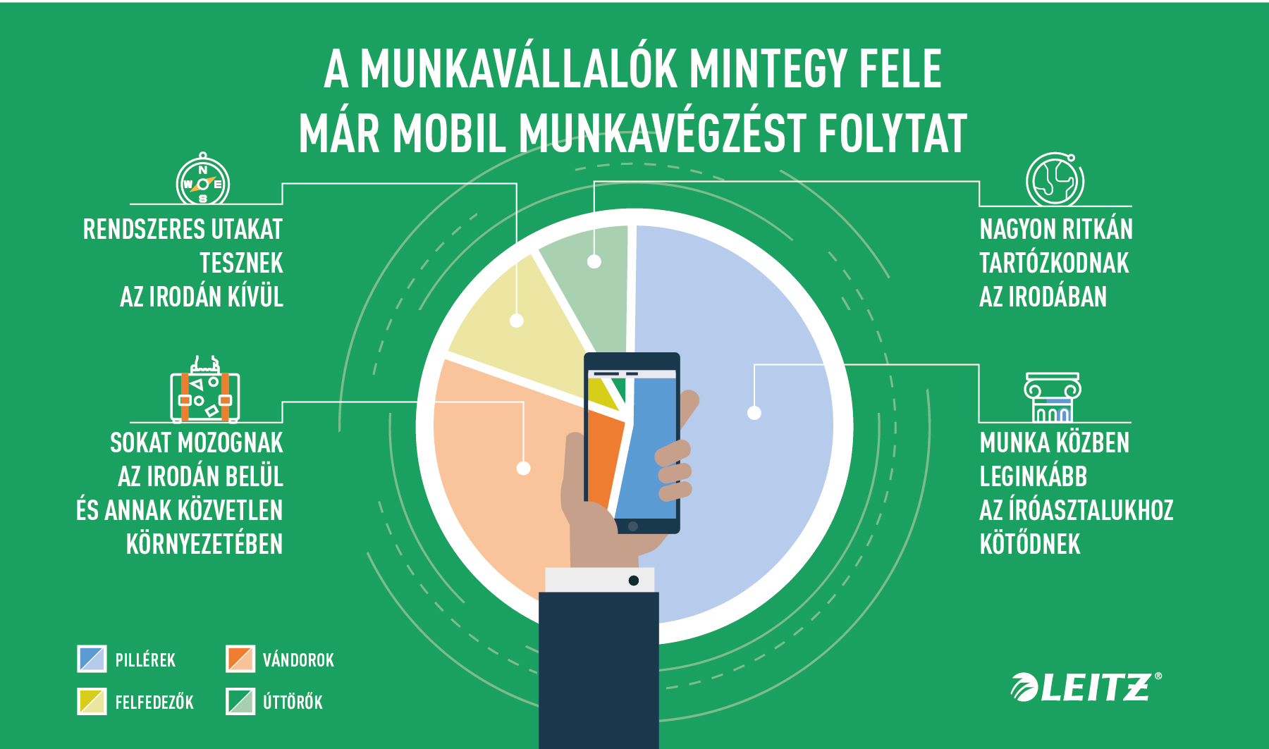 Mobil_munka_Leitz_infografika
