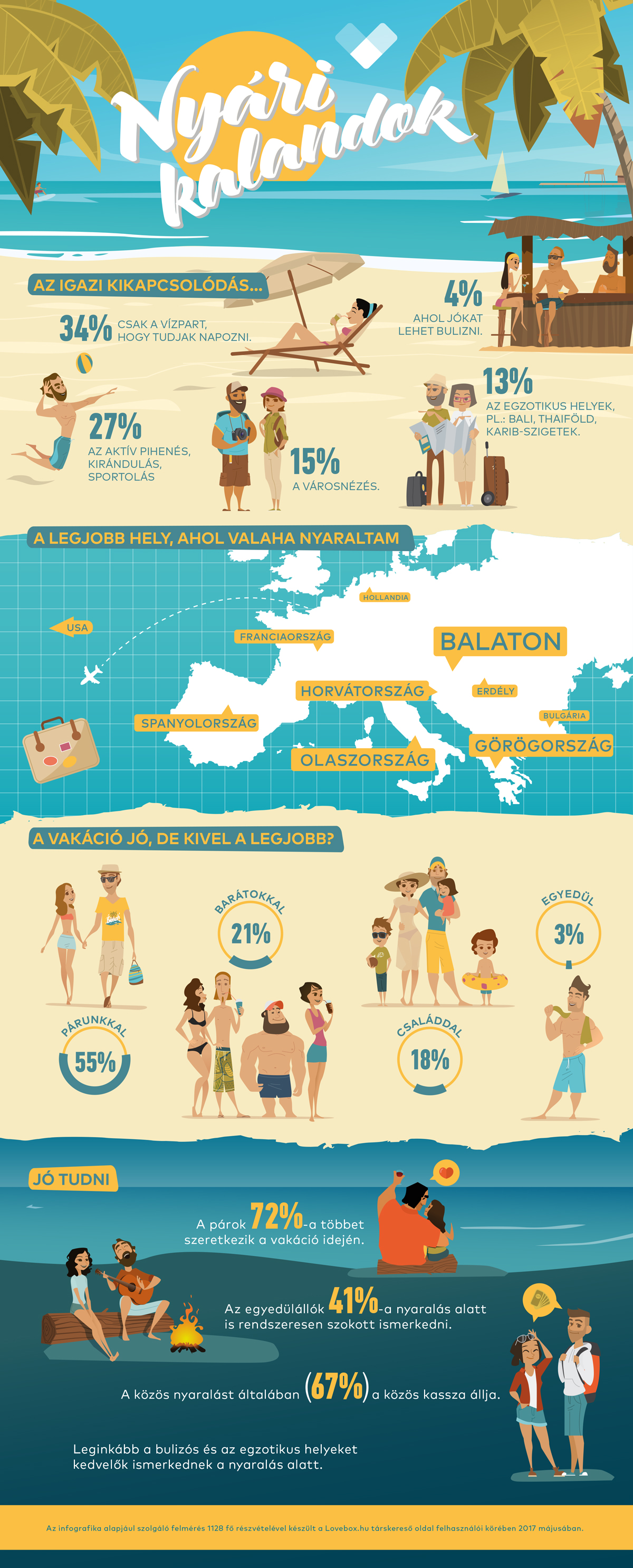 lovebox-nyari-kalandok-infografika