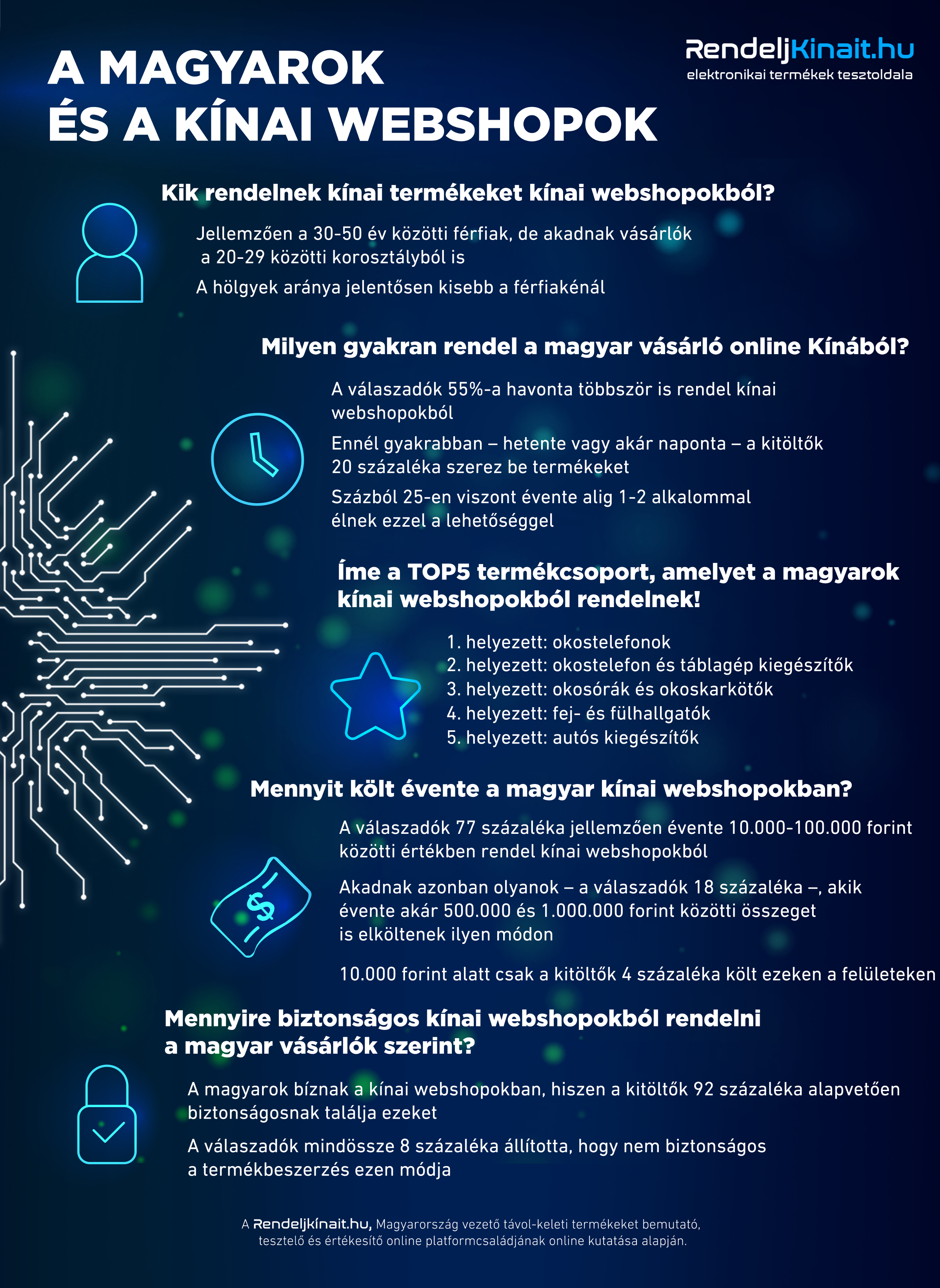 Rendeljkinait_infografika_20180306