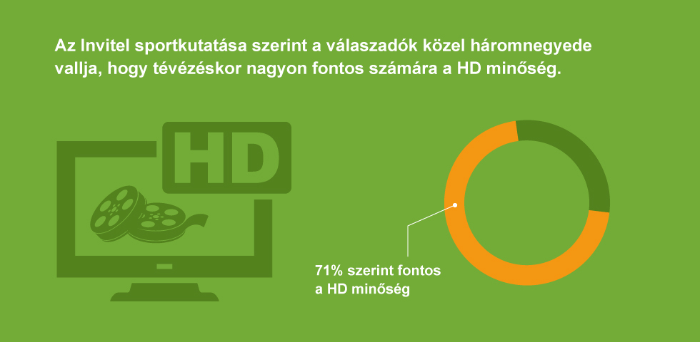 3_infografika_Fontos_a_HD_minoseg