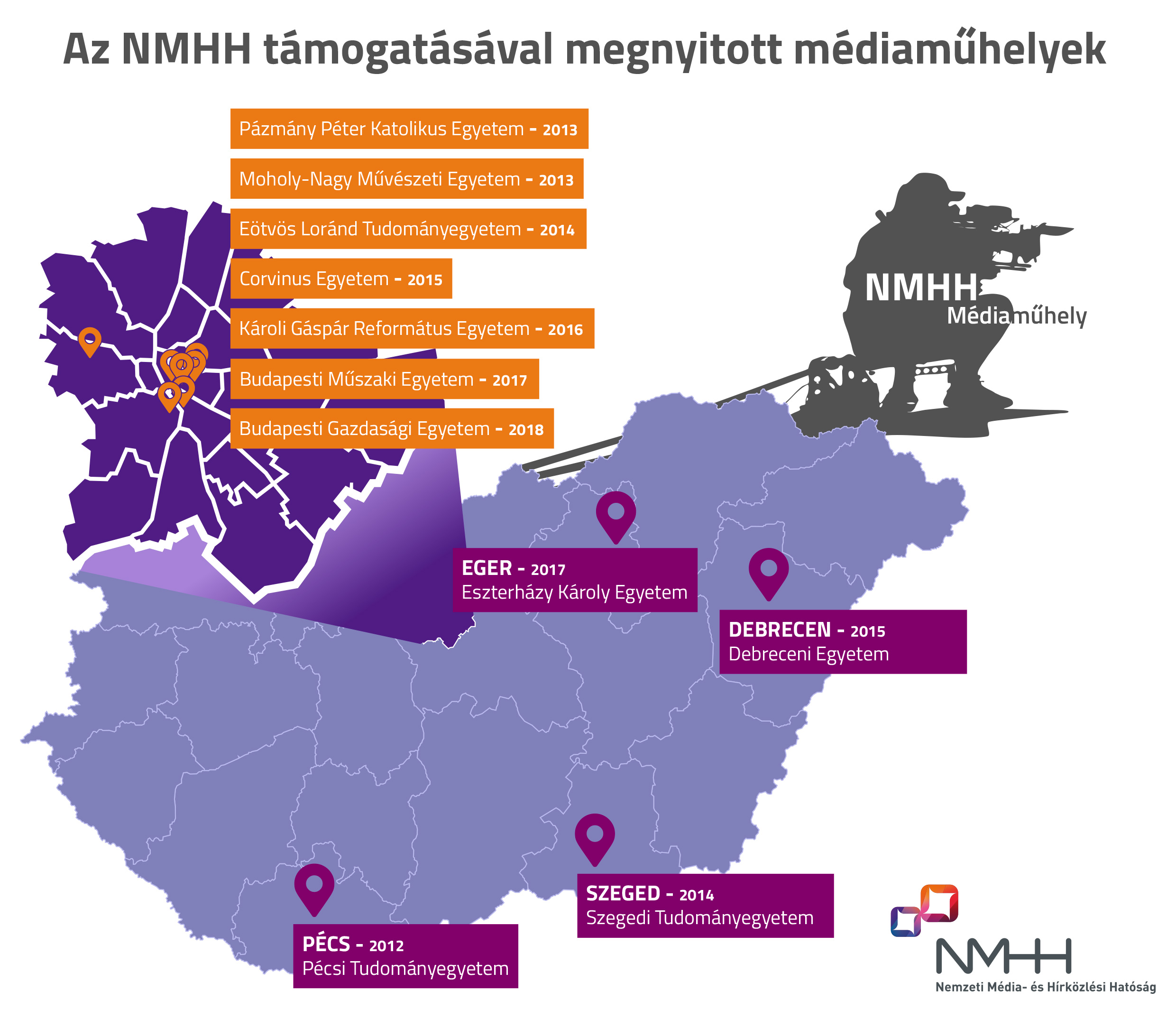 NMHH_mediamuhelyek_map