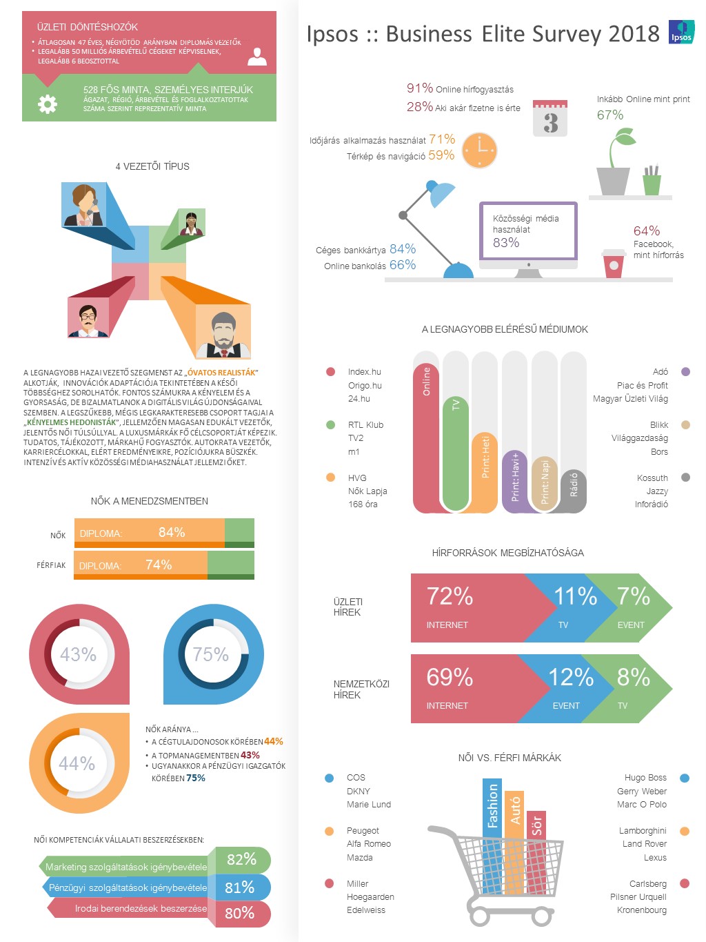 Ipsos BES 2018 one-pager