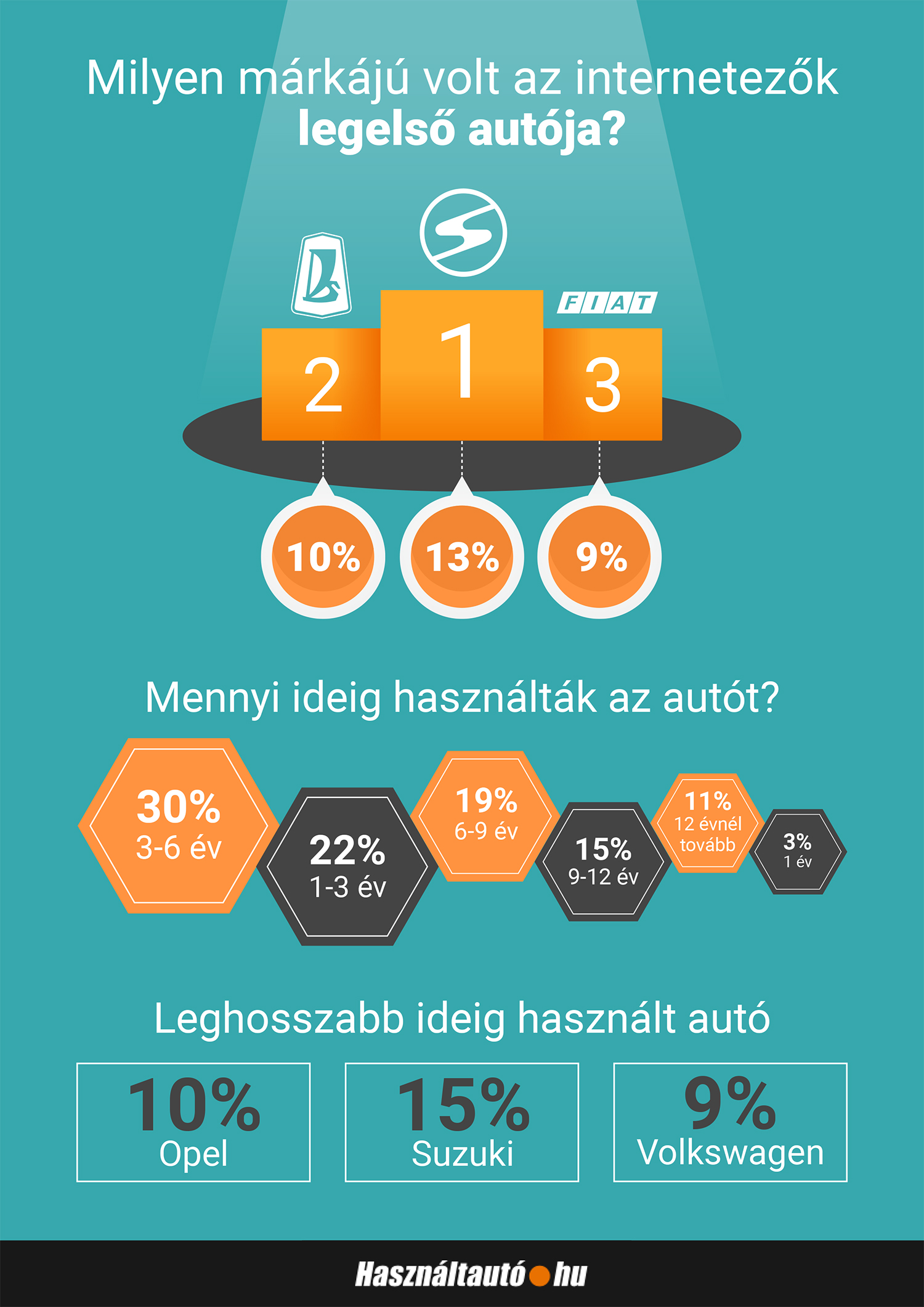 autos-infografika-v2