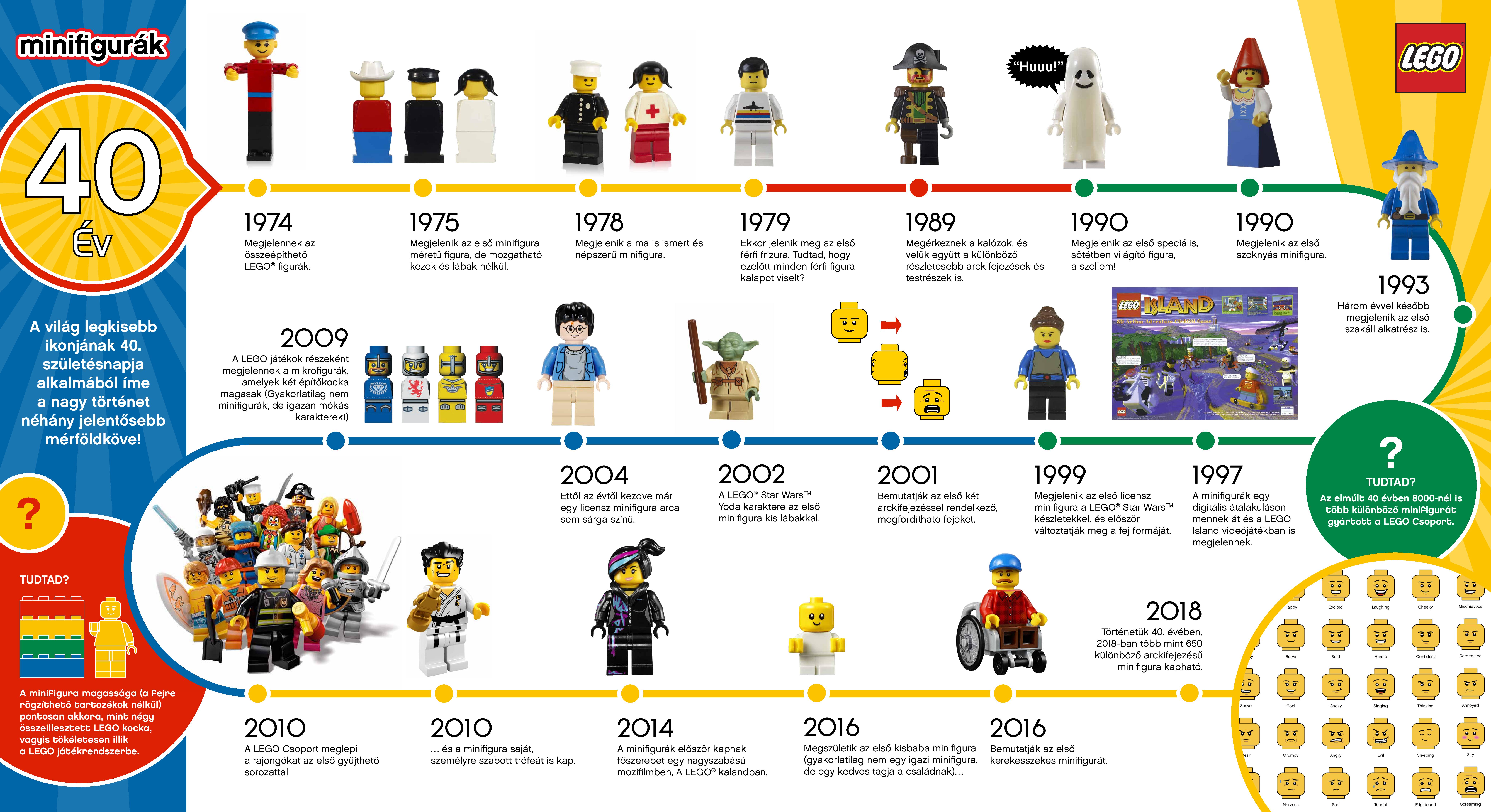 LEGOminifigura40_infografika-page-001