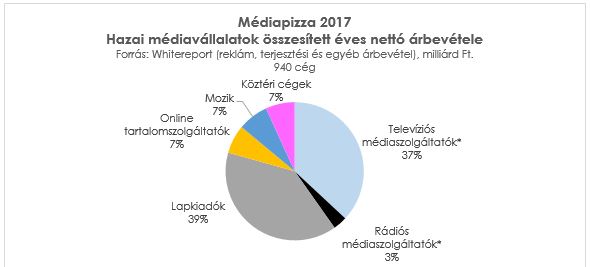 mediapizza