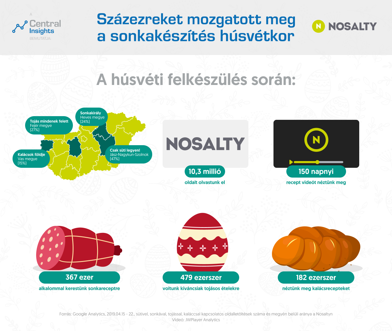 Nosalty_husveti_rekordok_infografika
