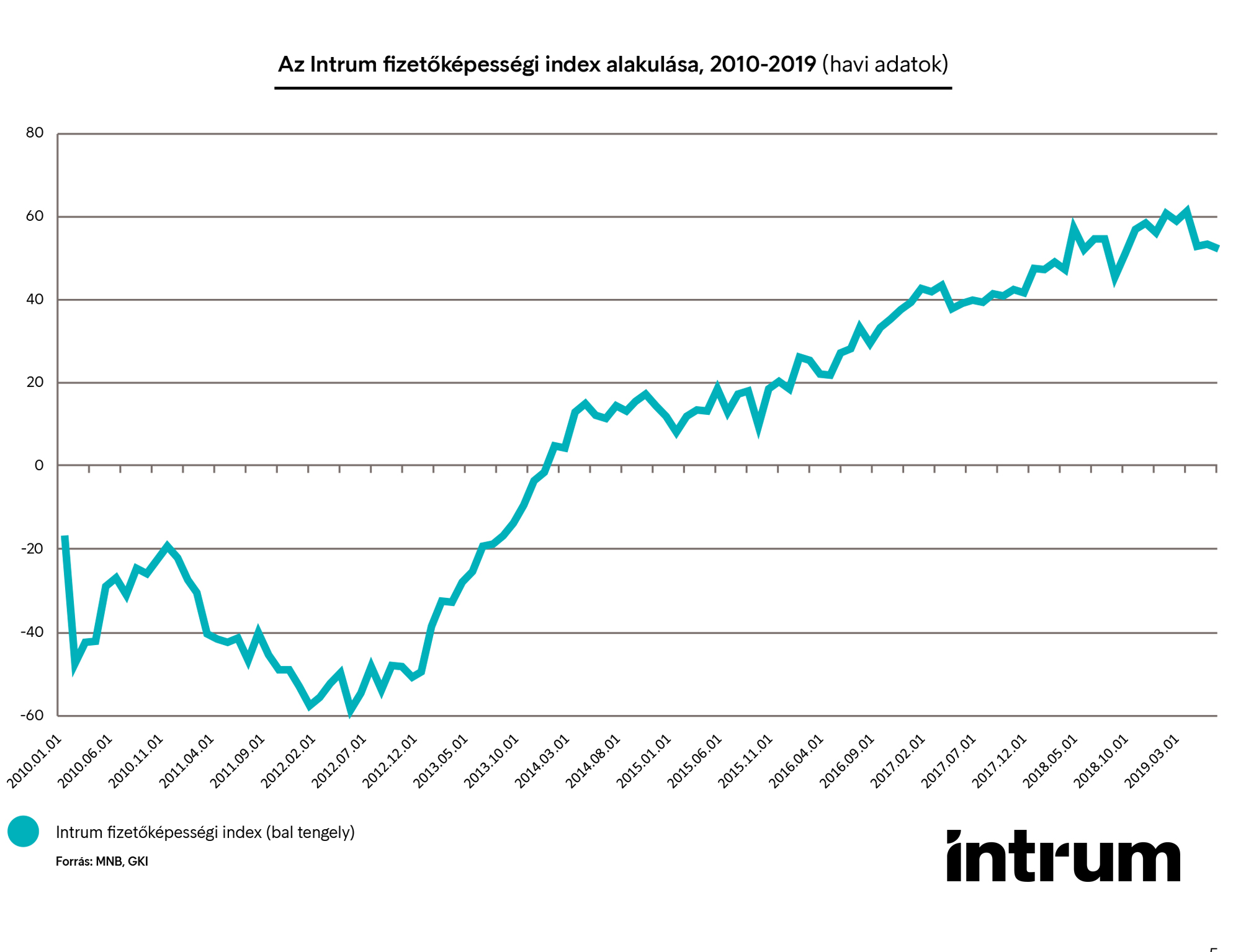 IFI201909_index
