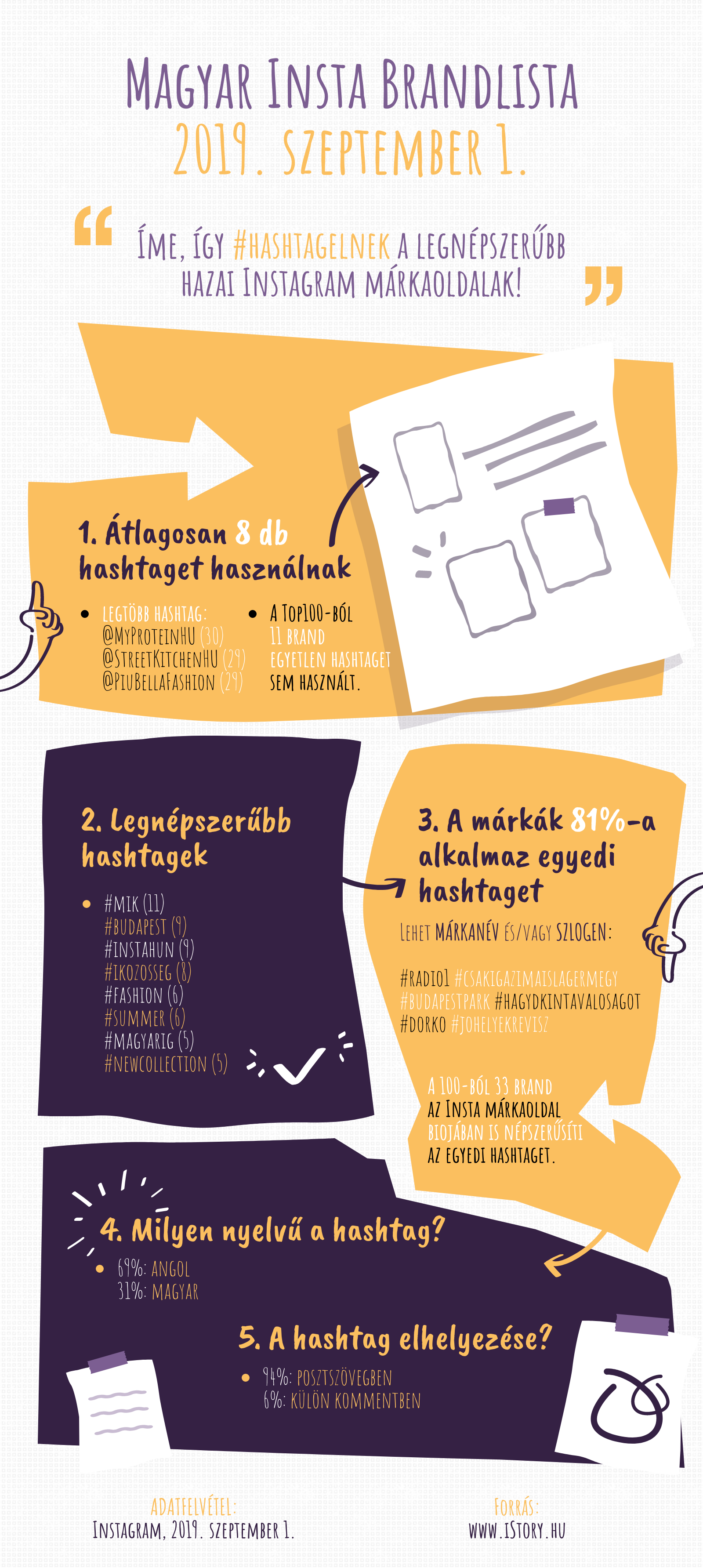 Infografika_Magyar_Insta_Brandlista_2019-09-11