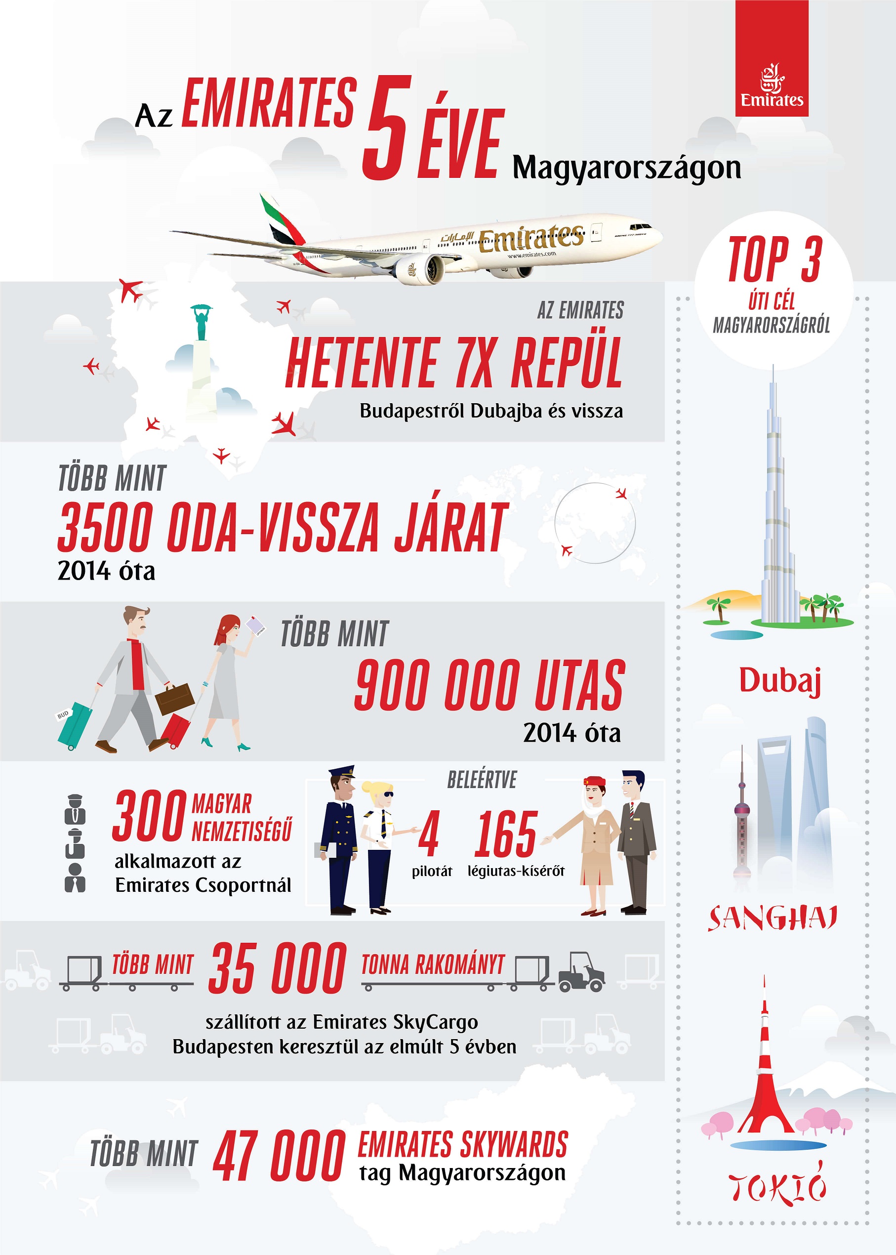 emirates_infografika