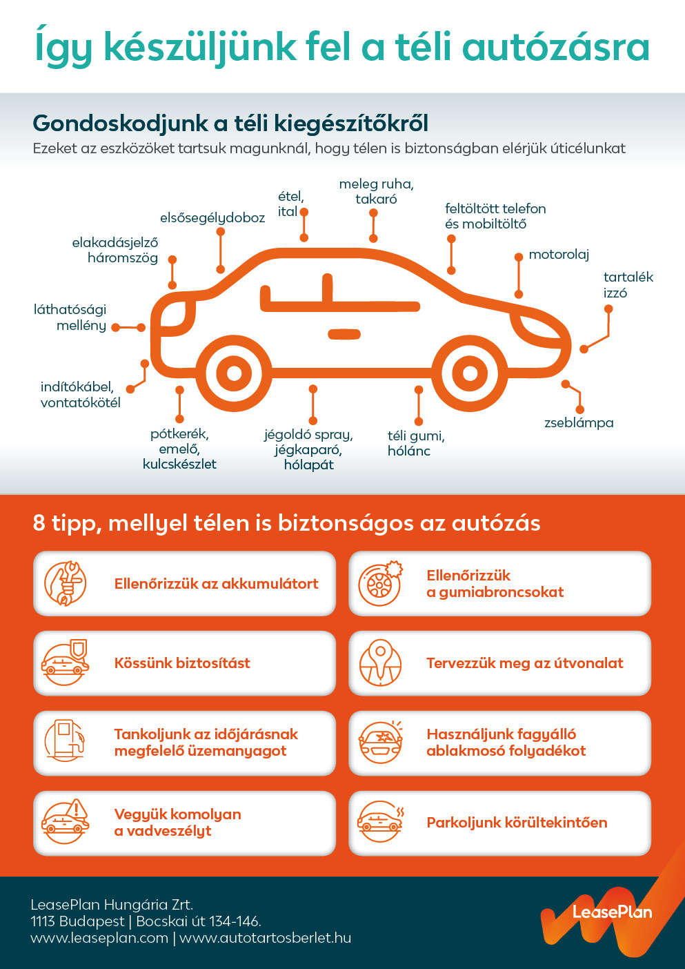 LeasePlan_Teli_autos_tippek_infografika