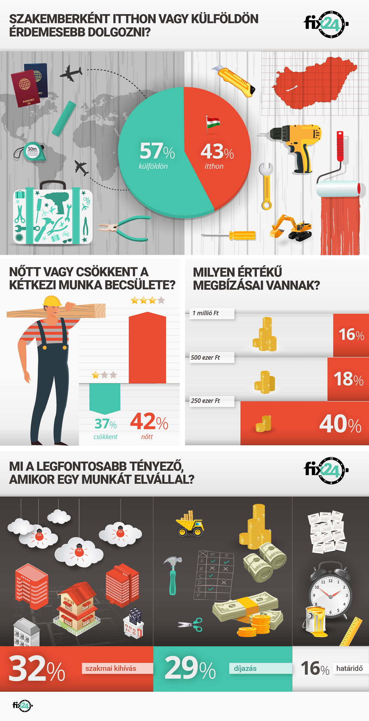 szakifelmeres_infografika_2020