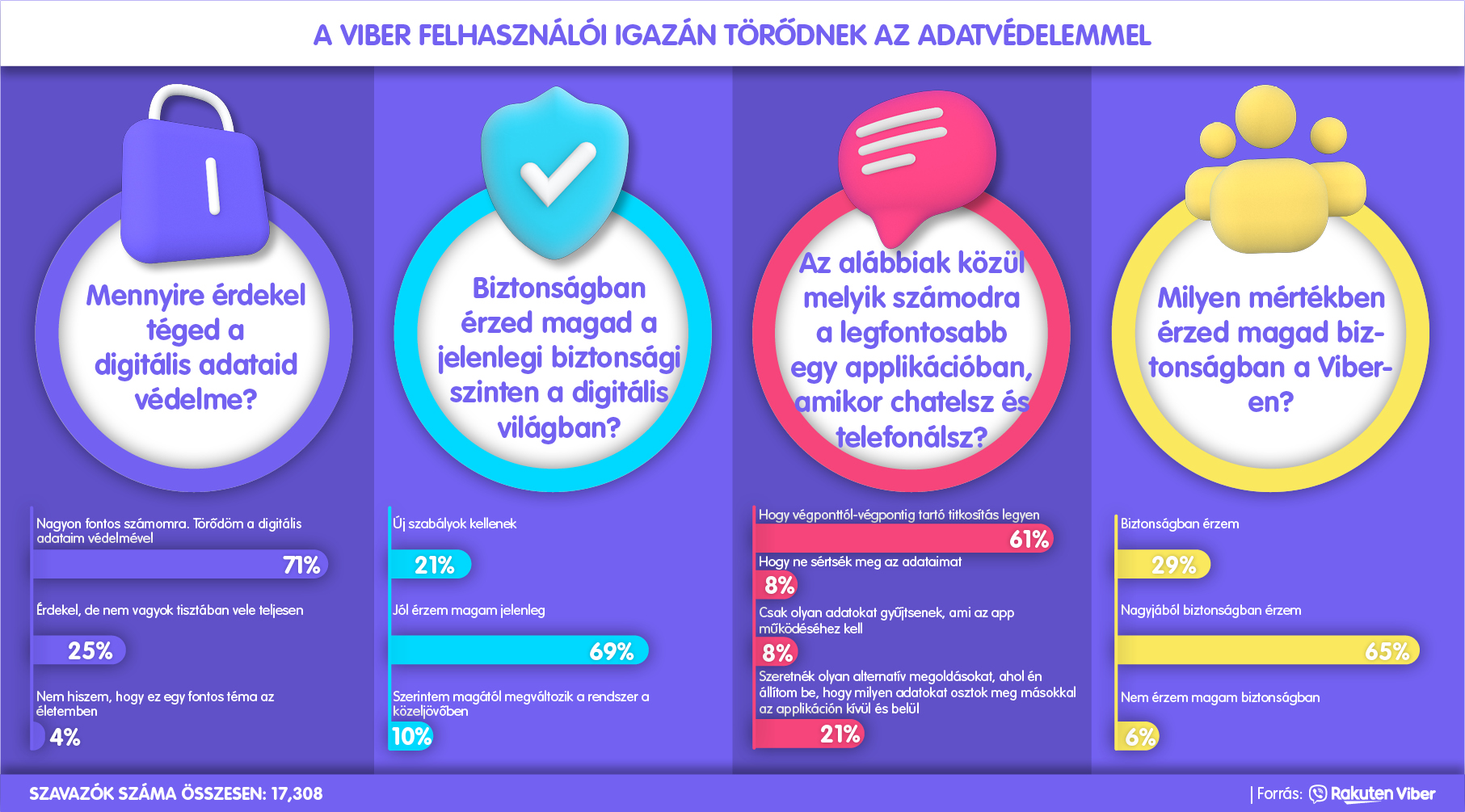 Rakuten_Viber_Privacy_Day_infografika_HU