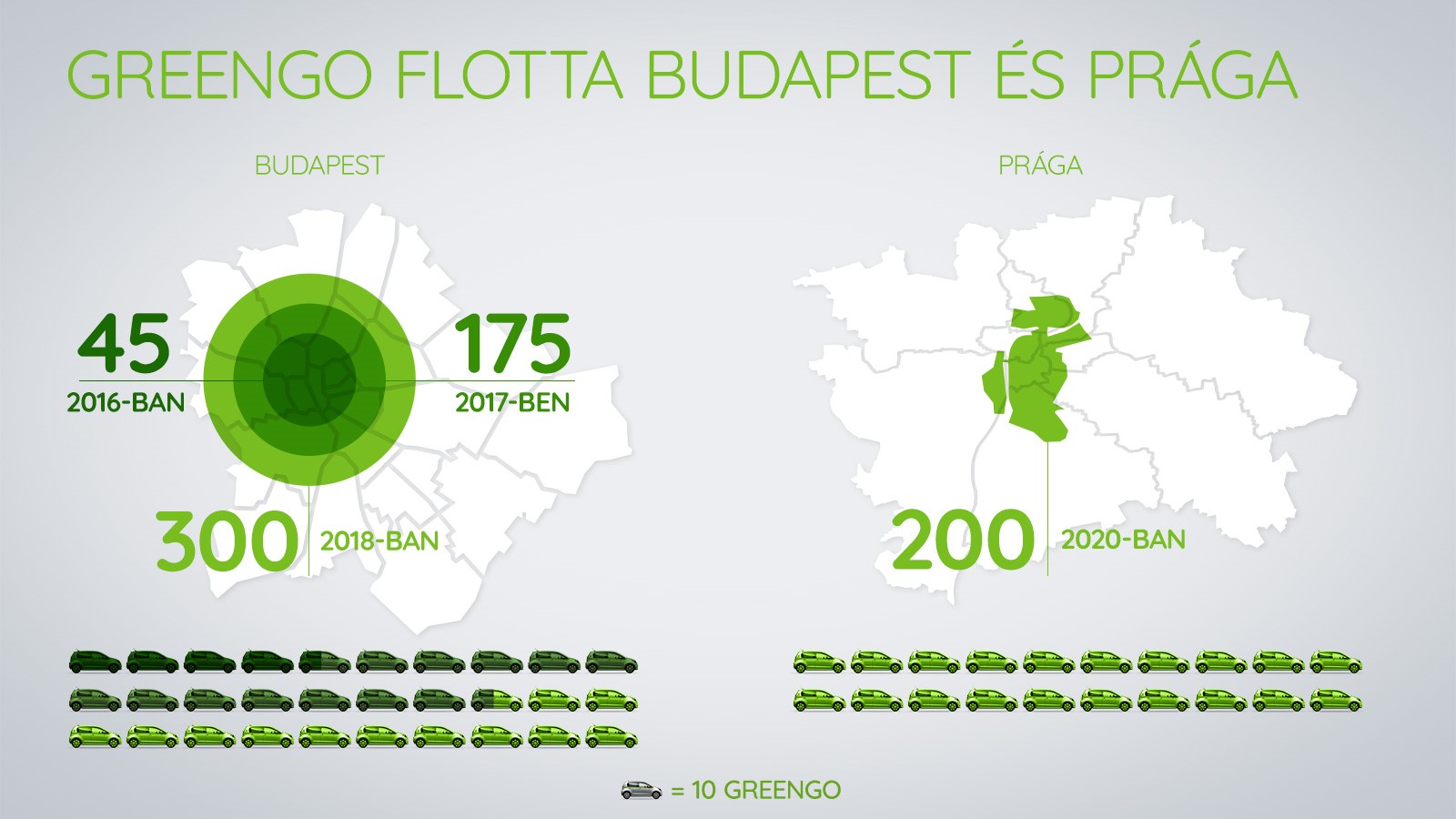 GreenGo_Praga_infografika