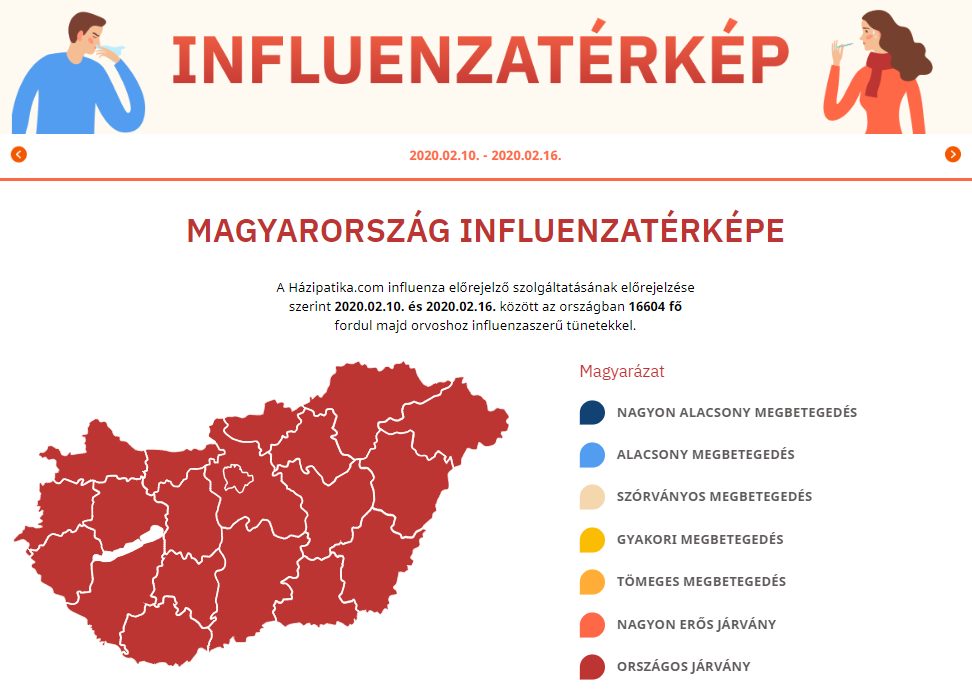hazipatika_influenza