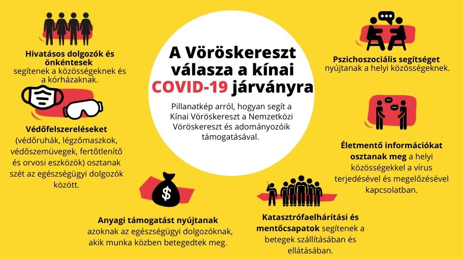 COVID 19 - Magyar Vöröskereszt