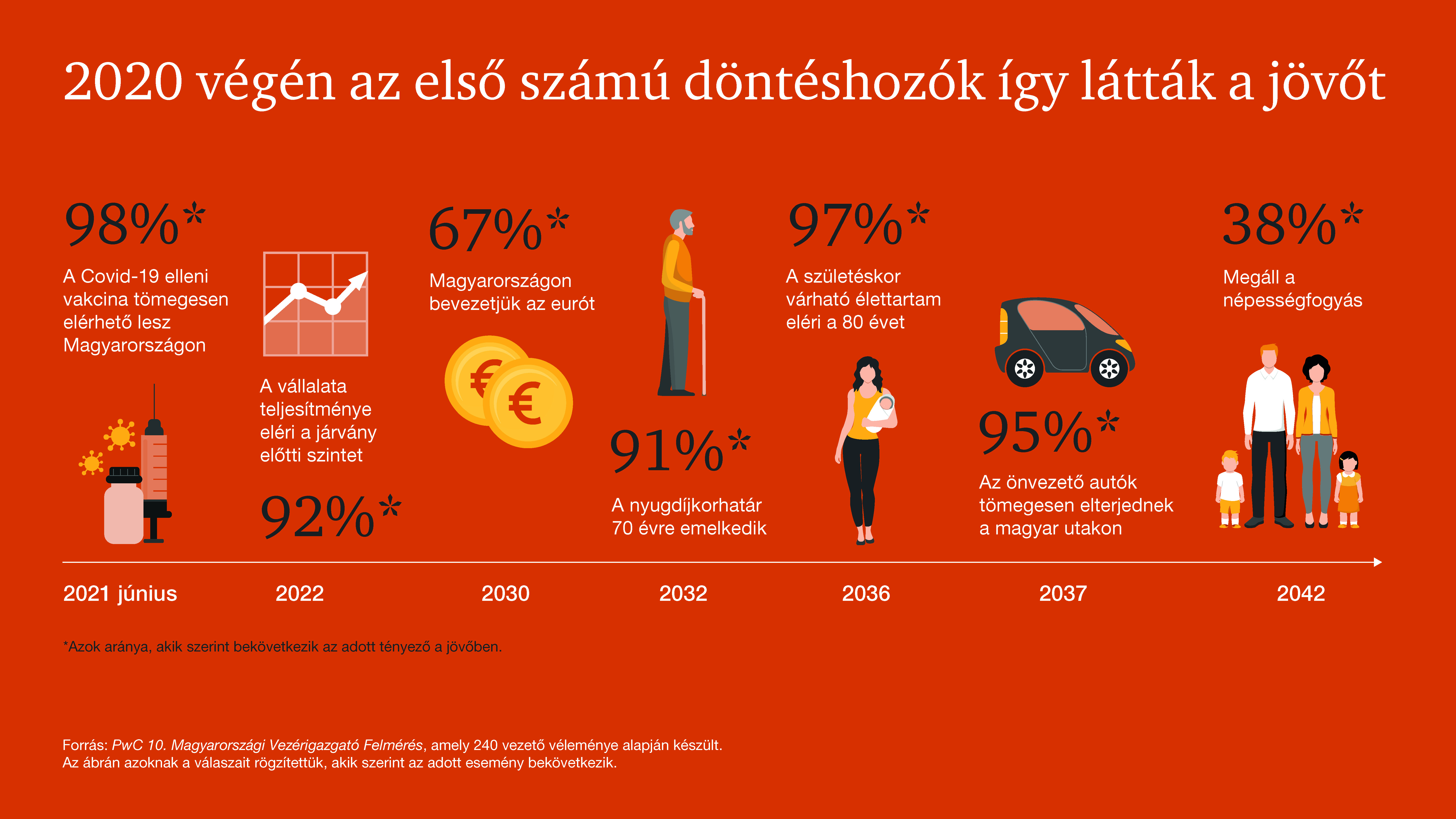 ceo_joslatok_infografika_1