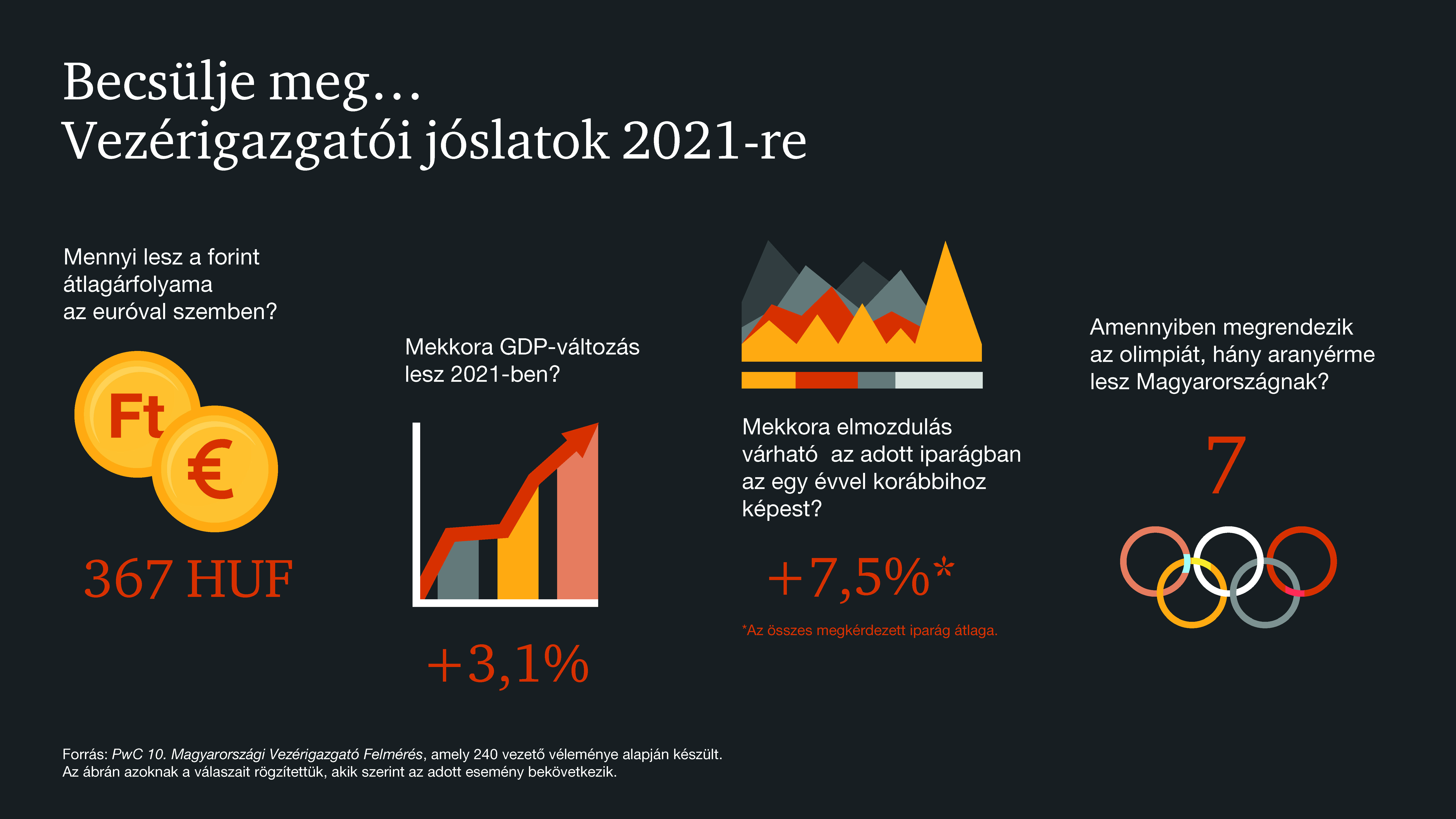 ceo_joslatok_infografika_2