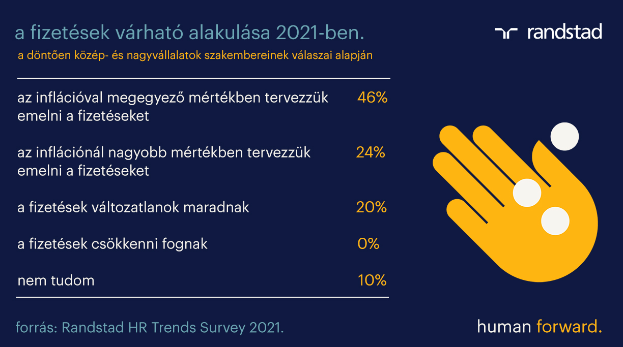 randstad_HR_Trends_chart_1