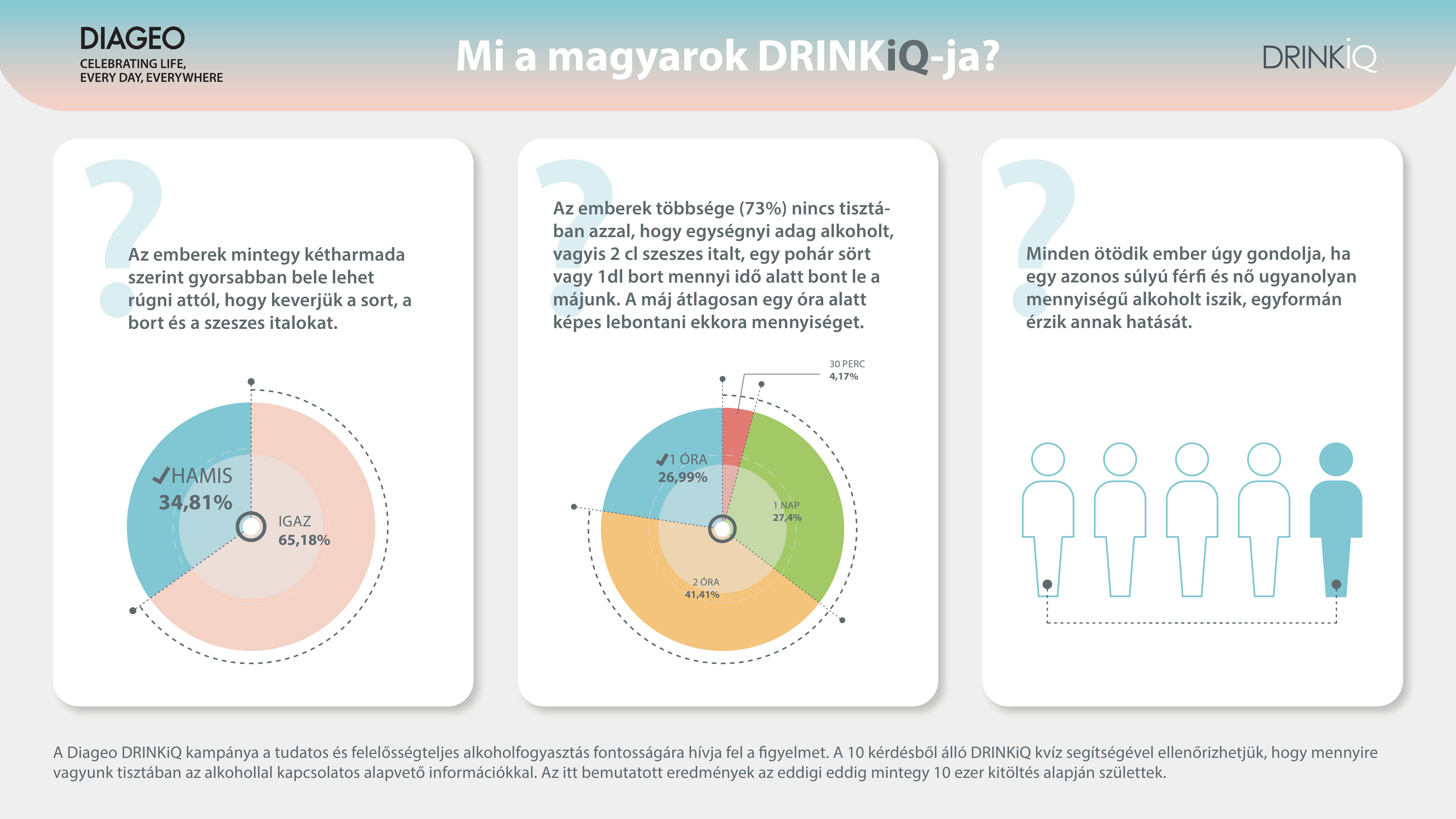 Mi a magyarok DRINKiQ-ja
