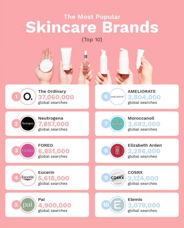 TOP Skincare brands