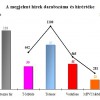 Mobilpiaci hírek elemzése 2012 – 42. hét