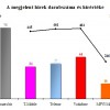 Mobilpiaci hírek elemzése 2012 – 46. hét