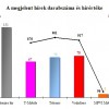 Mobilpiaci hírek elemzése 2012 – 51-52. hét