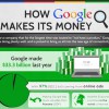 Hogyan csinálja a Google a pénzt