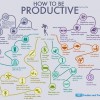 Hogyan legyél produktív