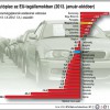 Autópiac az EU-tagállamokban 2013