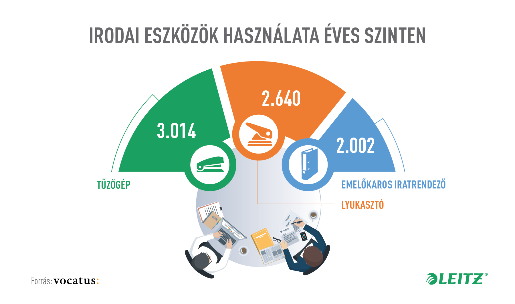 Irodai_eszkozok_hasznalata_eves_szinten-Leitz-infografika