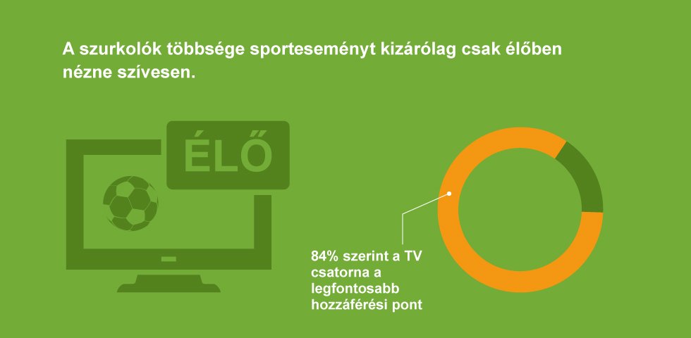 2_infografika_Sportesemenyt_eloben_es_teveben