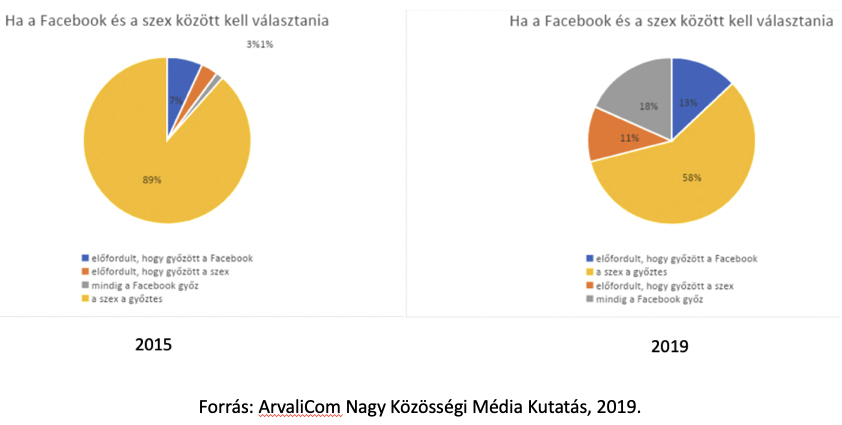 Közösségi Média Kutatás 2019_Diagram_1
