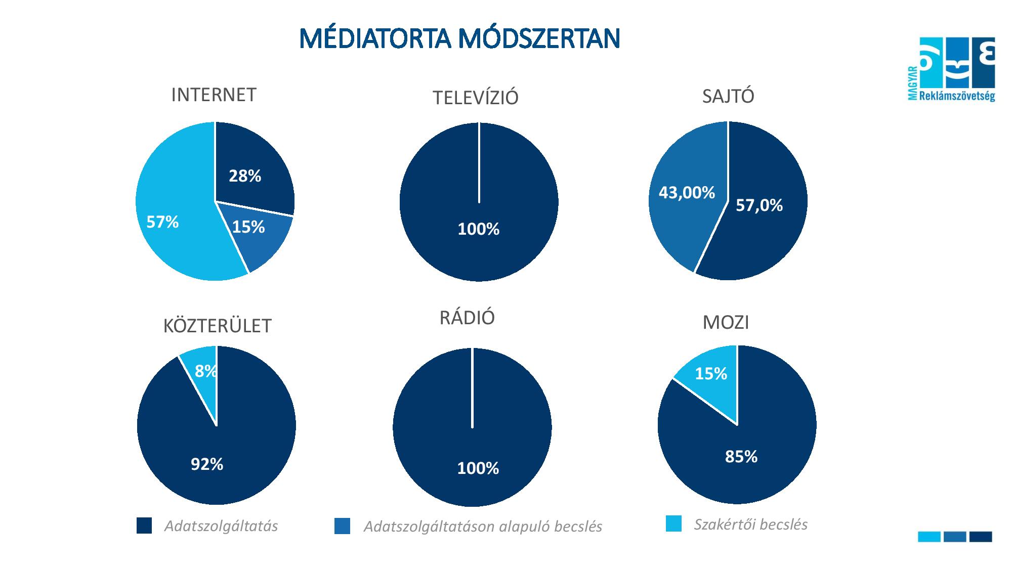 MRSZ_media_komm_torta_2019_MRSZ_Barometer_2020-page-011